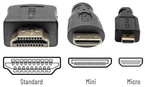 hdmi 2 miles junction box|HDMI explained: all the different types and what they can do.